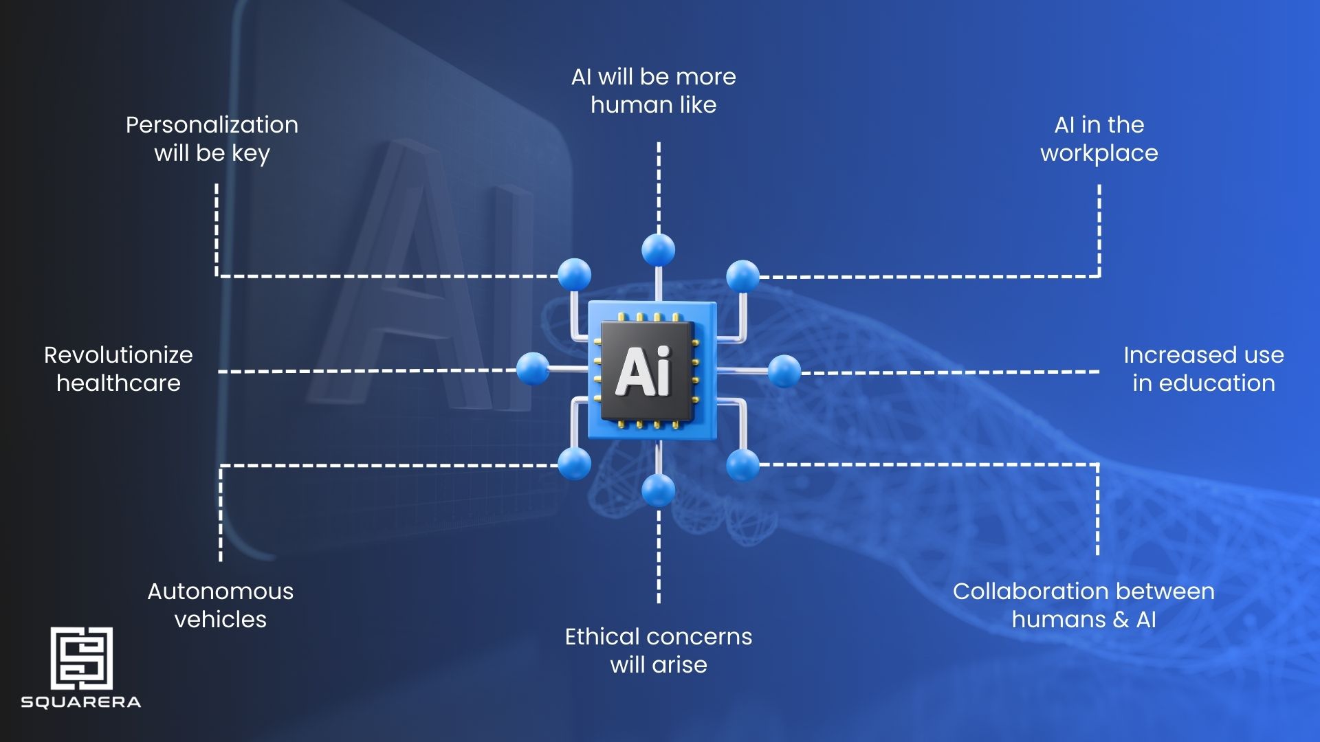 Eight Bold AI Predictions Unveiled for the AI Landscape in 2024