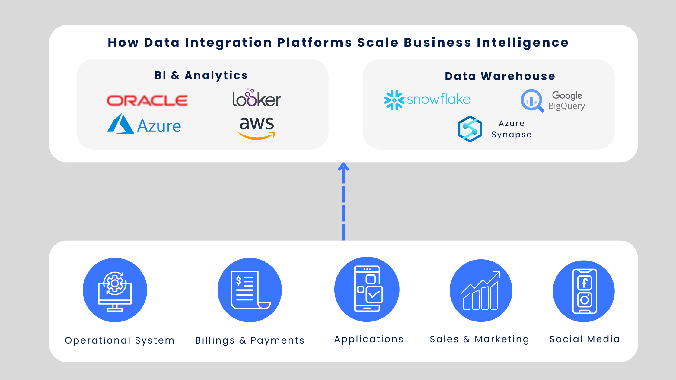 How Data Integration Platforms Scale Business Intelligence