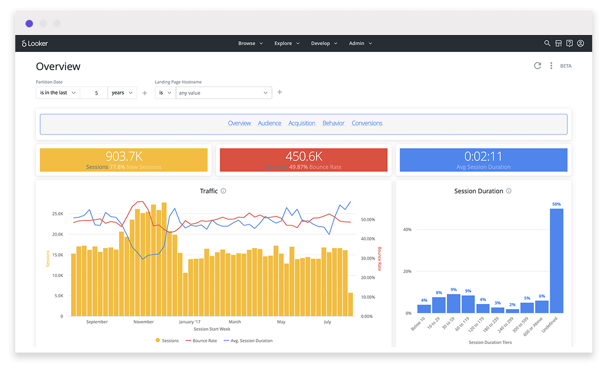 Looker business intelligence platform embedded analytics