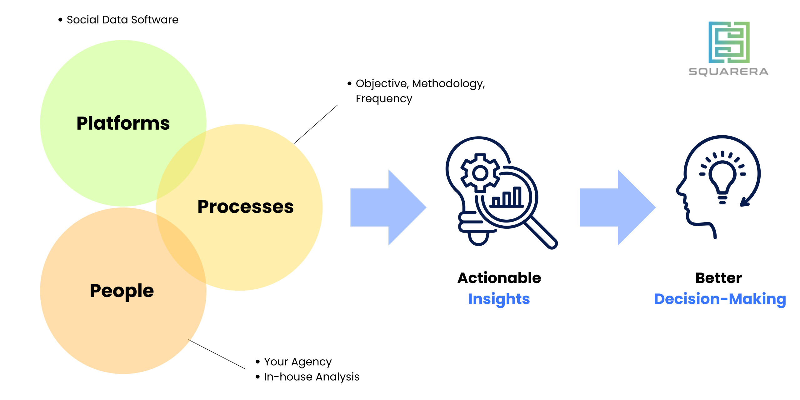 What are the key benefits of Social Media Intelligence?
